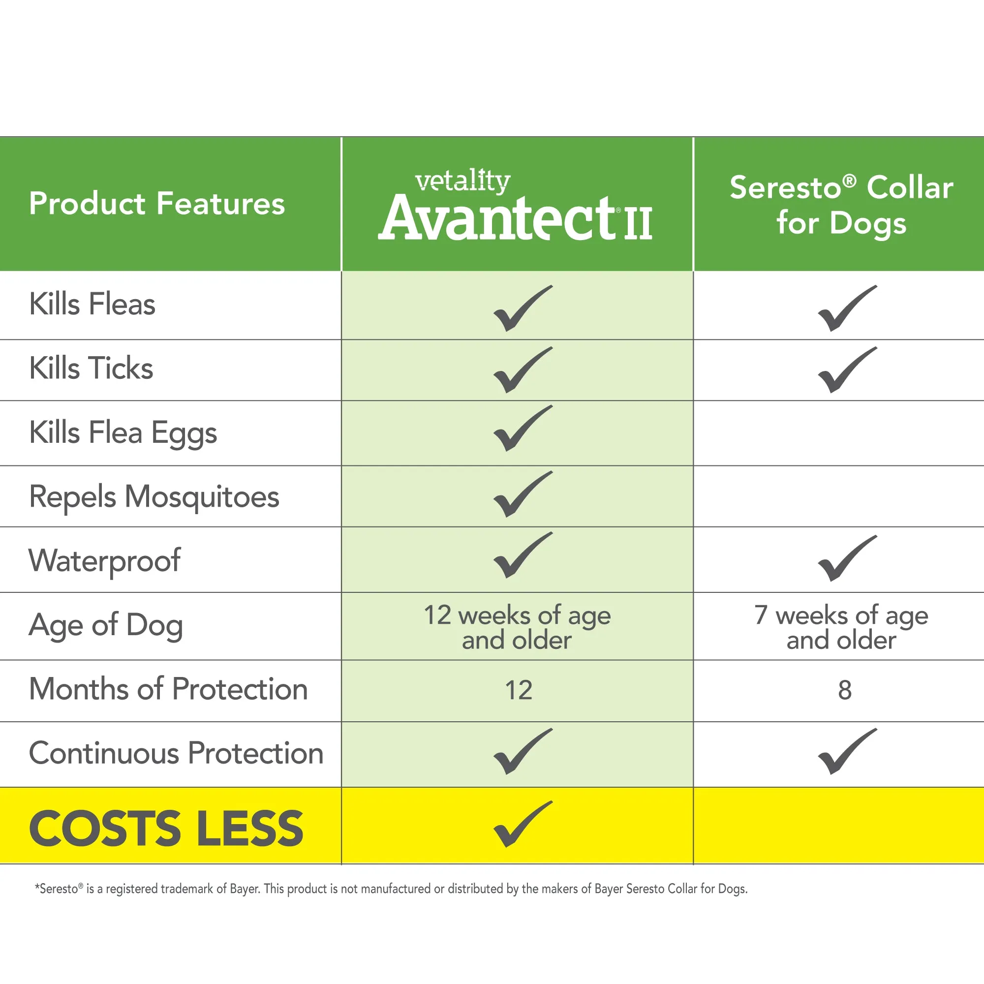 Vetality Avantect II Flea & Tick Collar for Dogs 1ea/26 in, 2 ct